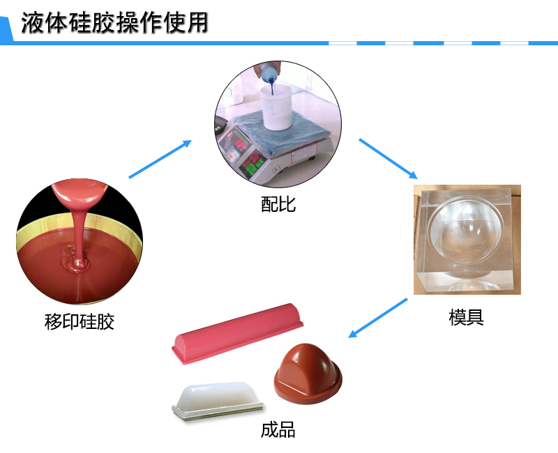 移印硅膠頭制作