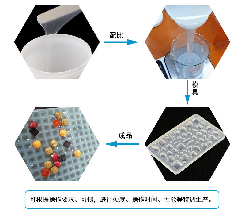 液態(tài)硅膠注射成型模具屬于什么模具？